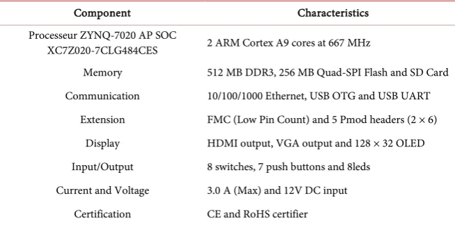 Table 3. Zed board technical specifications. 