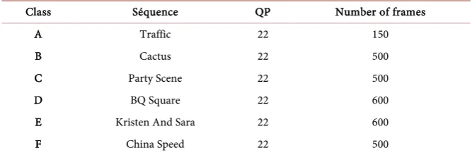 Table 4. Test sequences used on experimentations. 