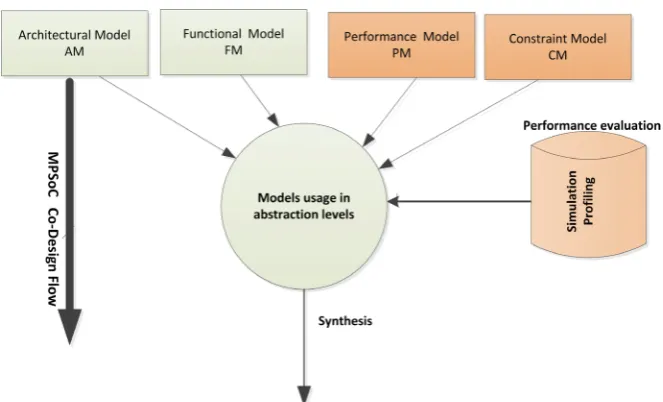 Figure 3. Example of a SADF graph. 
