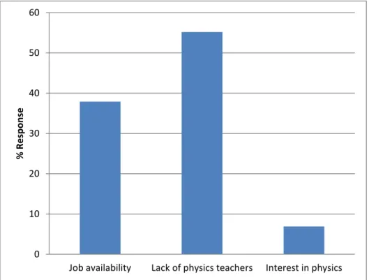 Figure 8: Teachers’ reasons for switching to physics  