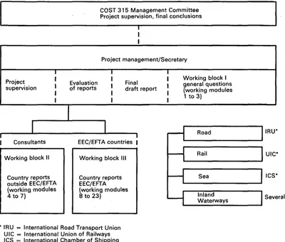 Figure 4: Project structure plan (functionally orientated) 