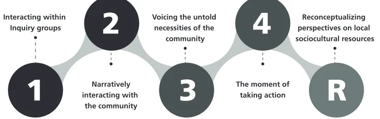 Figure 1. Agency Development Process