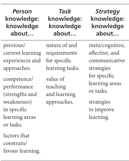 Table 4. Developing Students’  