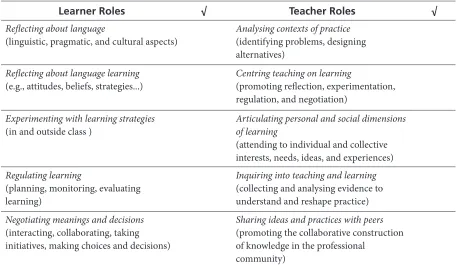 Figure 1. Example of Task for Case Analysis