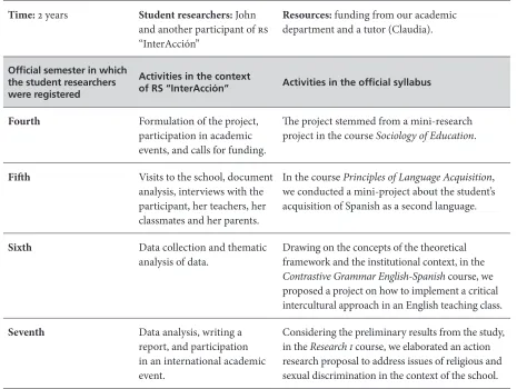 Table 2. Research Project: Recognition of Diversities From the Schooling Experience  of an Indigenous Student