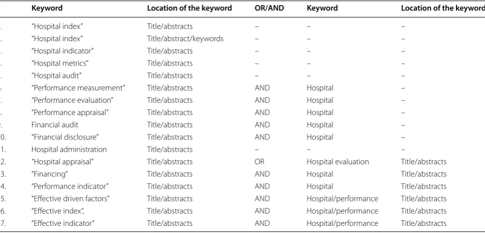 Table 3 The search strategy