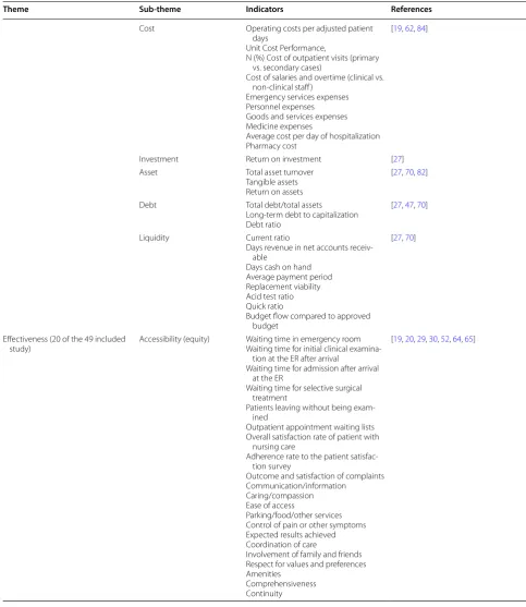 Table 2 (continued)