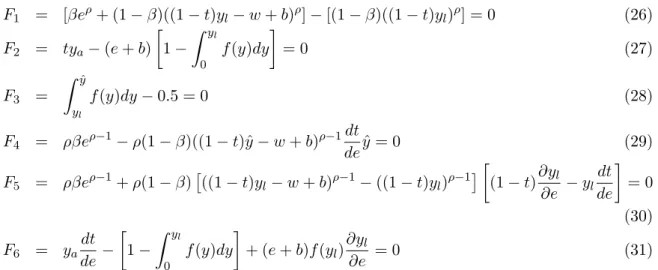 Table 2: Choice of e for a given level of b.