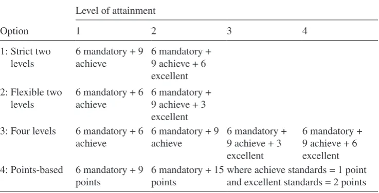 Table 1: Options for scoring the standards into an overall award for the benchmark.