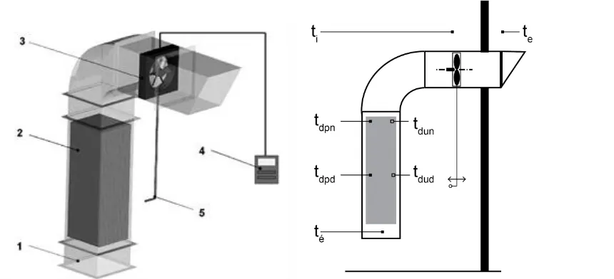 Figure 2Heat regenerator with cement-bonded particleboards and position of specific physical characteristics  directiontand central temperature on the surface of the plate, tof system