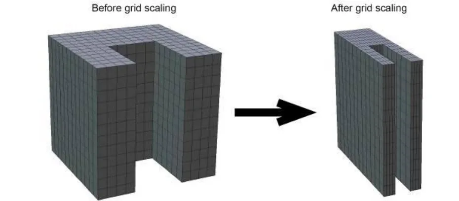 Figure 3 Computational domain,with geometrical parameters and resulting shape of computational grid 