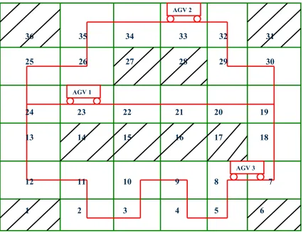 Figure 1: Example of an AGV Grid Layout 