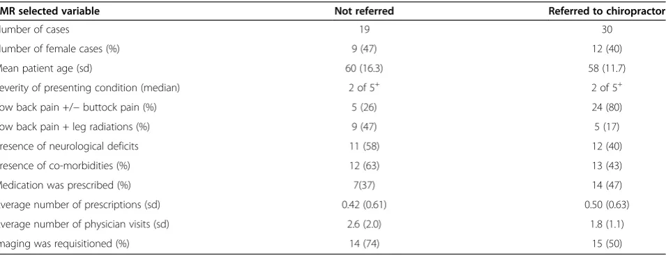 Table 2 Summary of the categories and the number of medications prescribed to patients in both groups