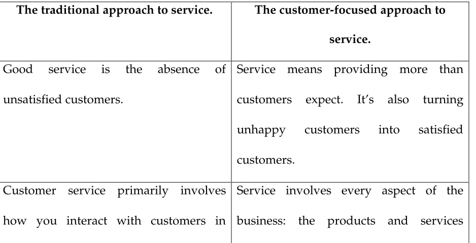Table 1: Two views of customer service. 