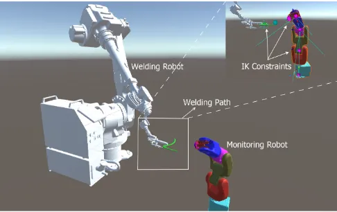 Fig. 4.The Unity environment and the 3D visualization of a welding path.The 3D model of the object has been hidden to better visualize the path