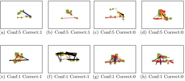Figure 7: Example gaze images for diﬀerent participants to show cases of con-ﬁdent and unconﬁdent gazemaps