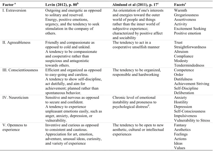 Table 2.1: The “Big Five” Factors and the facets in them  1-Table 2.1: The “Big Five” Factors and the facets in them 