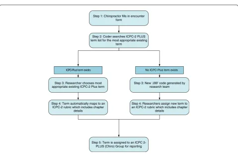 Table 1 Definitions of terms used throughout this paper*