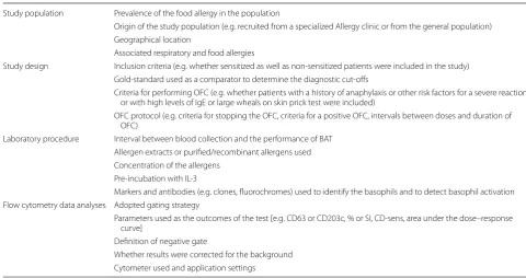 Table 2 Examples of factors that can influence the diagnostic cut-offs for BAT in food allergy [4, 14, 39, 40, 41]