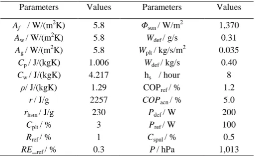 Table 1  Simulation conditions 