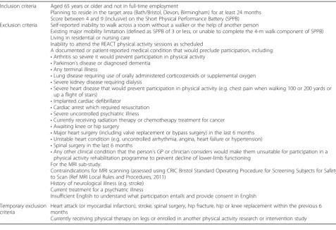 Table 1 Eligibility criteria for participation in the REACT study and the magnetic resonance imaging (MRI) sub-study