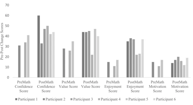 Figure 3: ATMI pre/post results. 