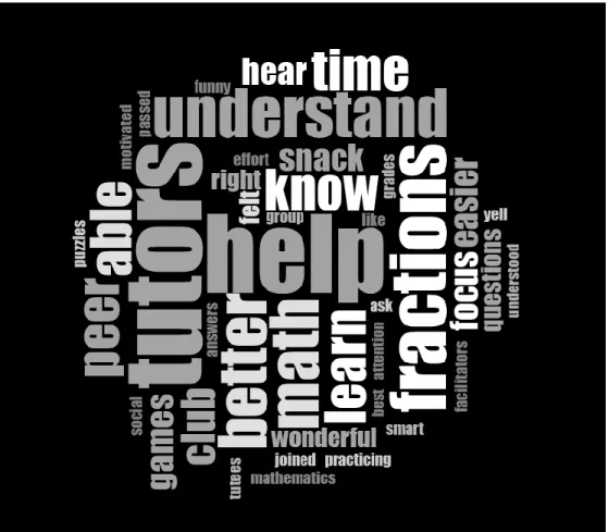 Figure 5 displays a word cloud created using NVivo that depicts the participants’ responses to  the exit interview question that pertained to their perception of how the PTC influenced their  attitudes toward mathematics