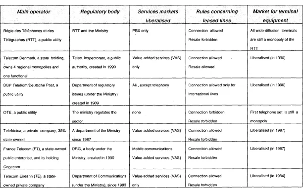 C/> Table 3: 