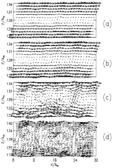 Fig. 12. Vector plots of B(x, z) in the x-z plane at (a) t=700ω−1po , (b)800ω−1po , (c) 850ω−1po and t=900ω−1po , showing the onset of magneticreconnection at t∼800ω−1po 