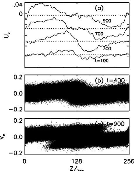 Fig. 6. Evolution of pressure distribution: from left to right the pan-els show magnetic Pm(z) (dotted line), kinetic Pk(z) (dashed line)and total pressure Pt(z) (solid line) at t= 200ω−1po , t=500ω−1po andt=700ω−1po , respectively