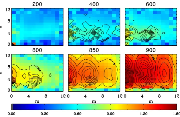 Fig. 8. Spatial structure of the ﬂuctuations in Ex (left column), Ey (middle column) and Ez (right column) are shown in the x-z plan (toprow) and in the x-y plane (bottom row)
