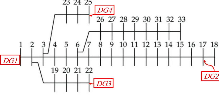 Fig. 1. Modified Islanded MG 