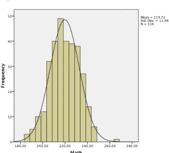 Figure 7 shows the normality histogram for student achievement in math.  