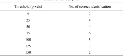 Table 1  Summary of threshold values and corresponding number of outputs 