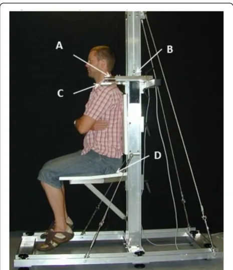 Figure 1 Trapezius Dynamometer.individualize height, Trapezius Dynamometer in theshoulder elevation test position