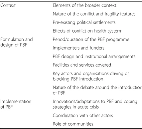 Table 2 Pre-identified and emerging themes used for thecomparative analysis of case studies