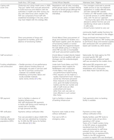 Table 5 PBF innovations and adaptations during crisis