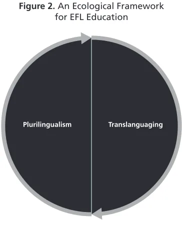 Figure 2. An Ecological Framework  