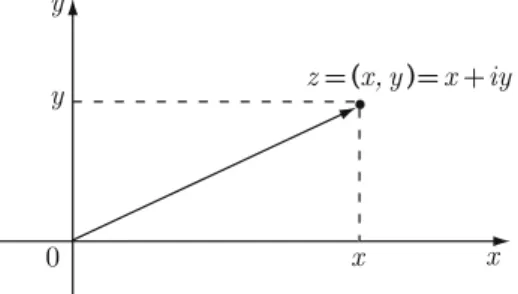 Figure 1.1. Cartesian representation of z in plane