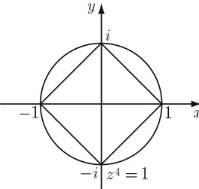 Figure 1.9. Illustration for the 4th roots of unity
