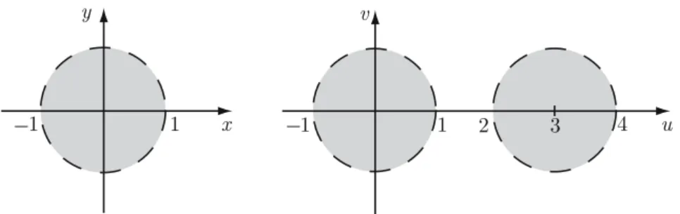 Figure 2.4. Description between open and connected sets