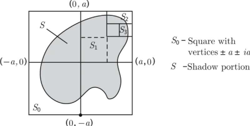 Figure 2.9. Illustration for Heine–Borel theorem