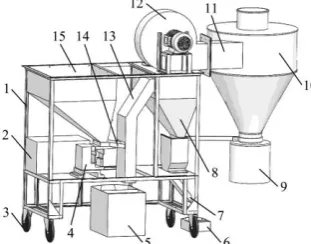 Table 1  Main technical parameters of operation machine 