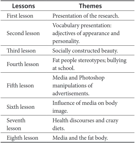 Table 2. Lessons