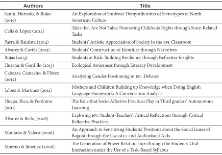 Table 6. Degree Works That Account for Trans-Formation in an EFL Teacher Education Program