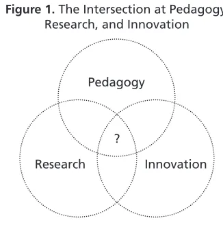 Table 1. Traditional Teaching vs. Critical Pedagogy