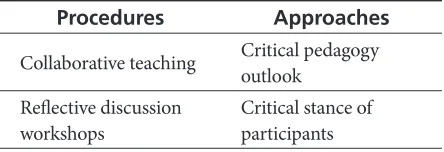 Table 3. Pedagogical Procedures and Approaches