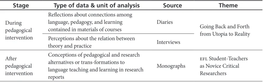 Table 4. Data Types and Sources