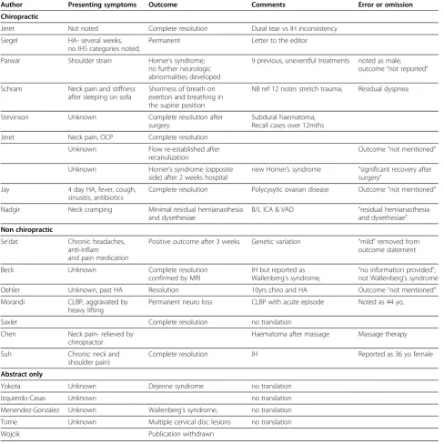 Table 1 Errors or Omissions to 2007 Ernst paper