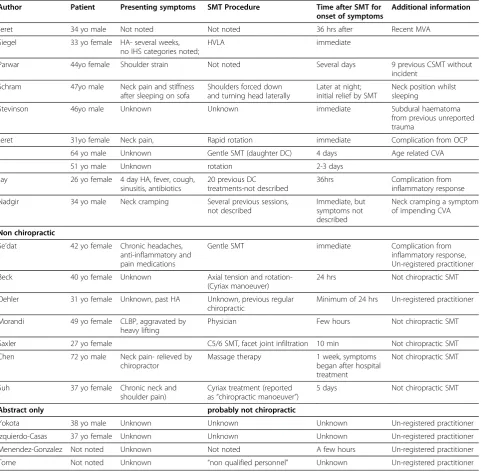 Table 3 Features And Outcomes Of Cases